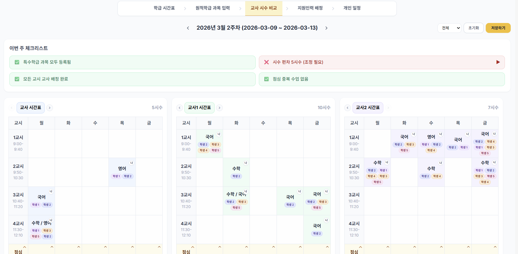 Teacher Class Hour Comparison